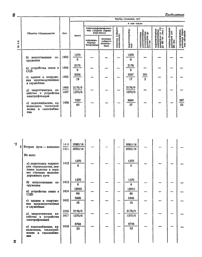 Страница 115