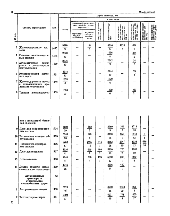 Страница 116