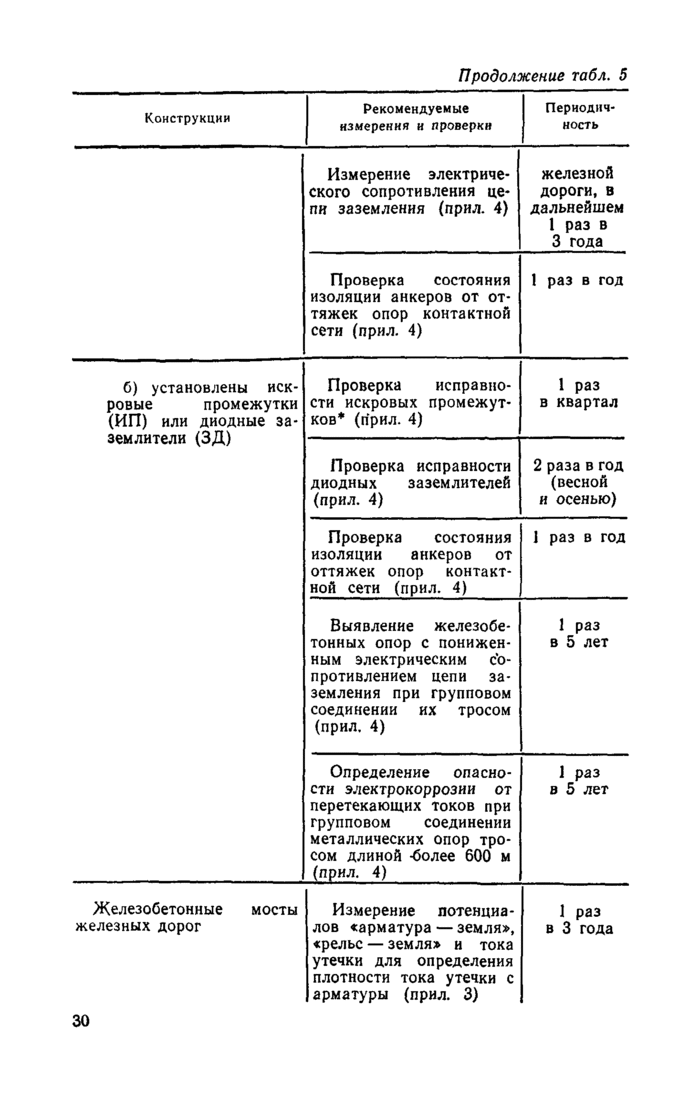 Страница 61