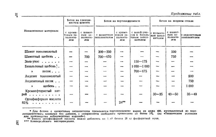 Страница 109