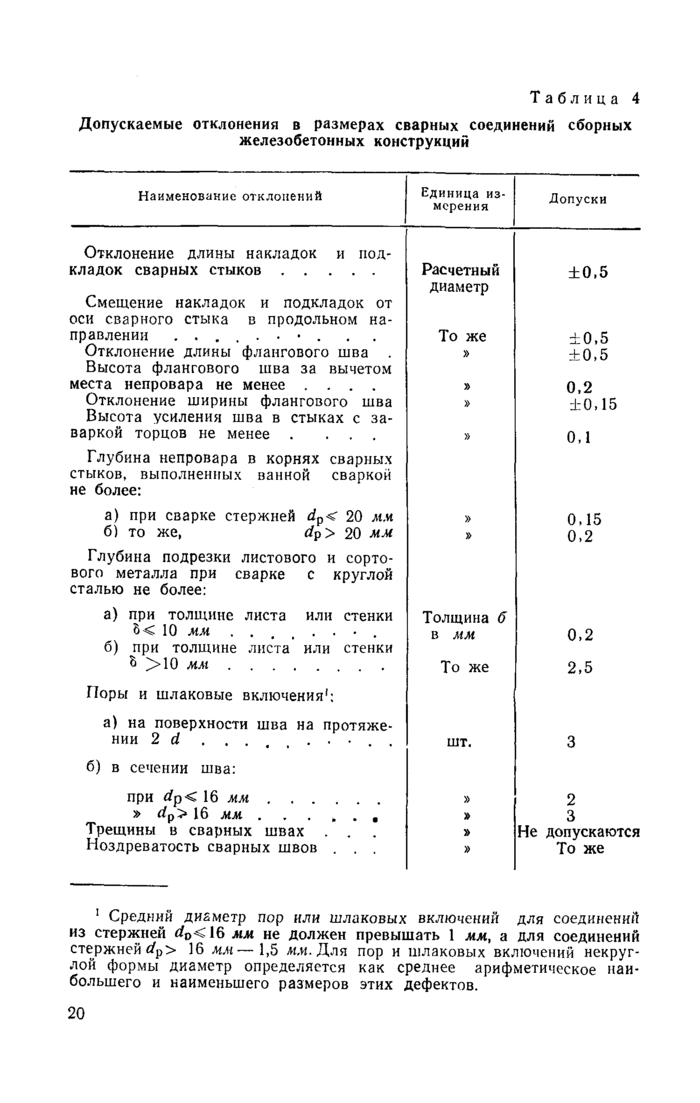 Страница 125