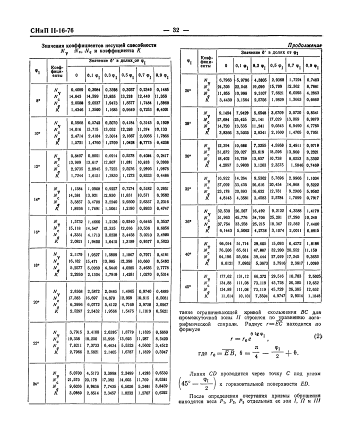 Страница 31