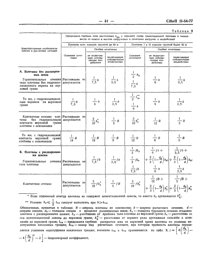 Страница 31