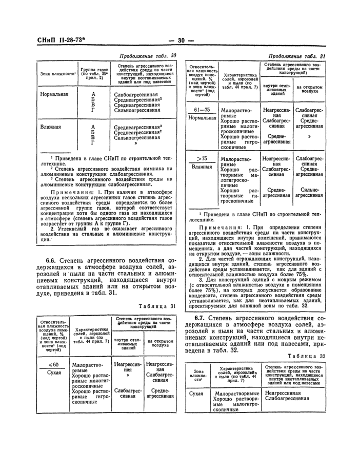 Страница 29