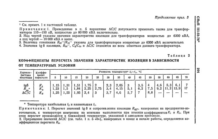 Страница 171