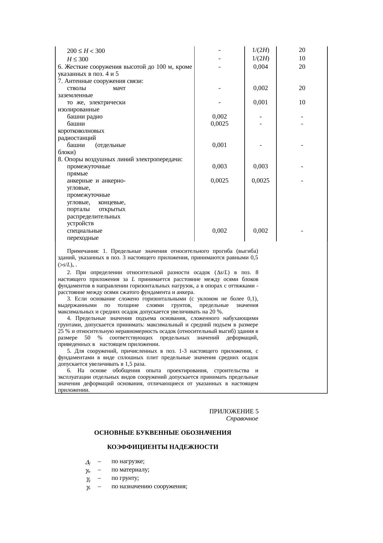 Страница 66