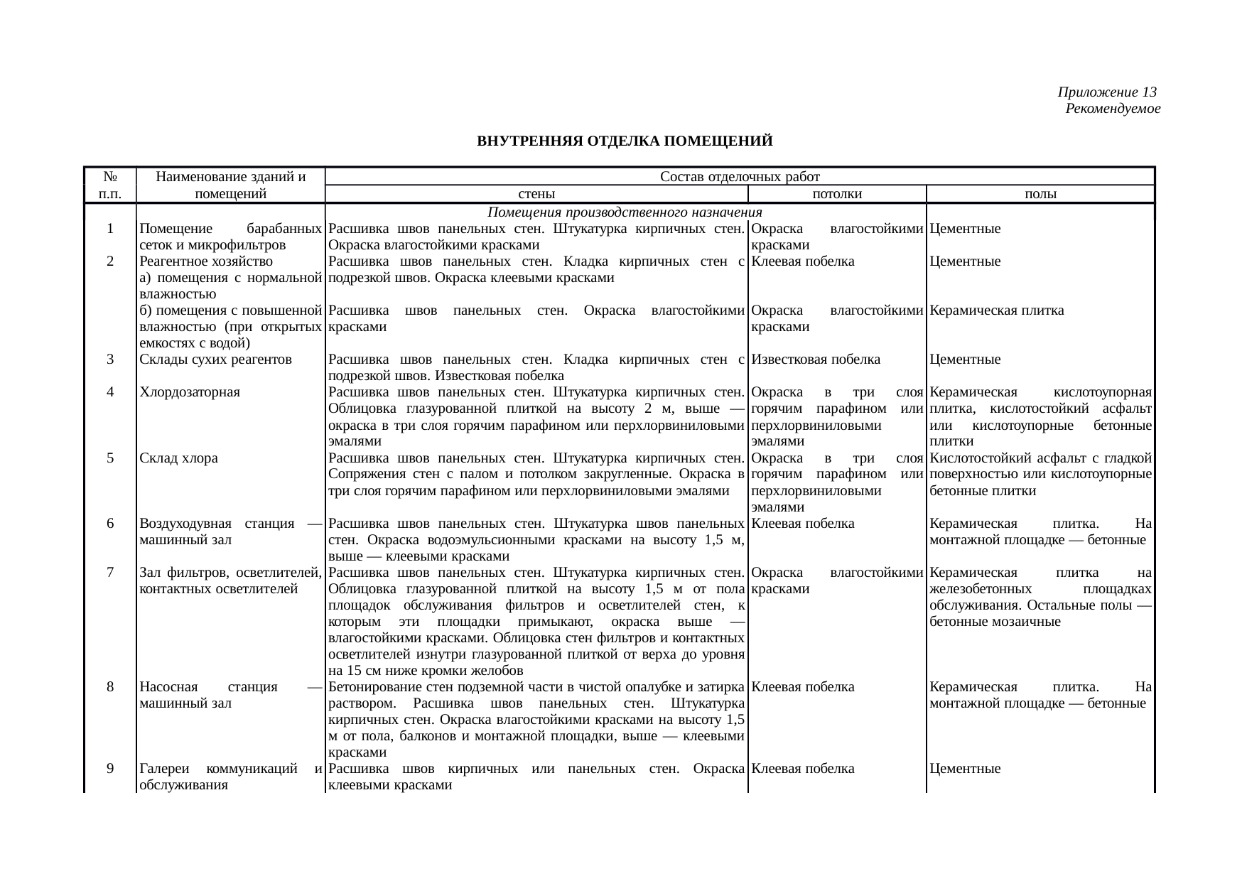 Страница 166