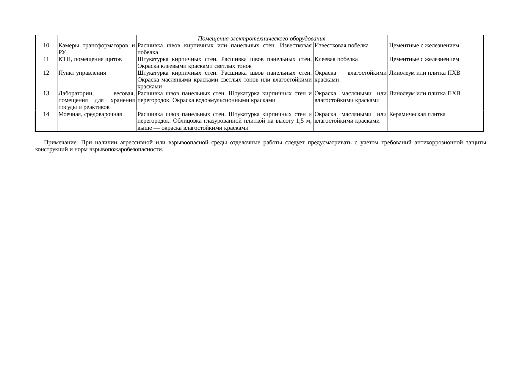 Страница 167