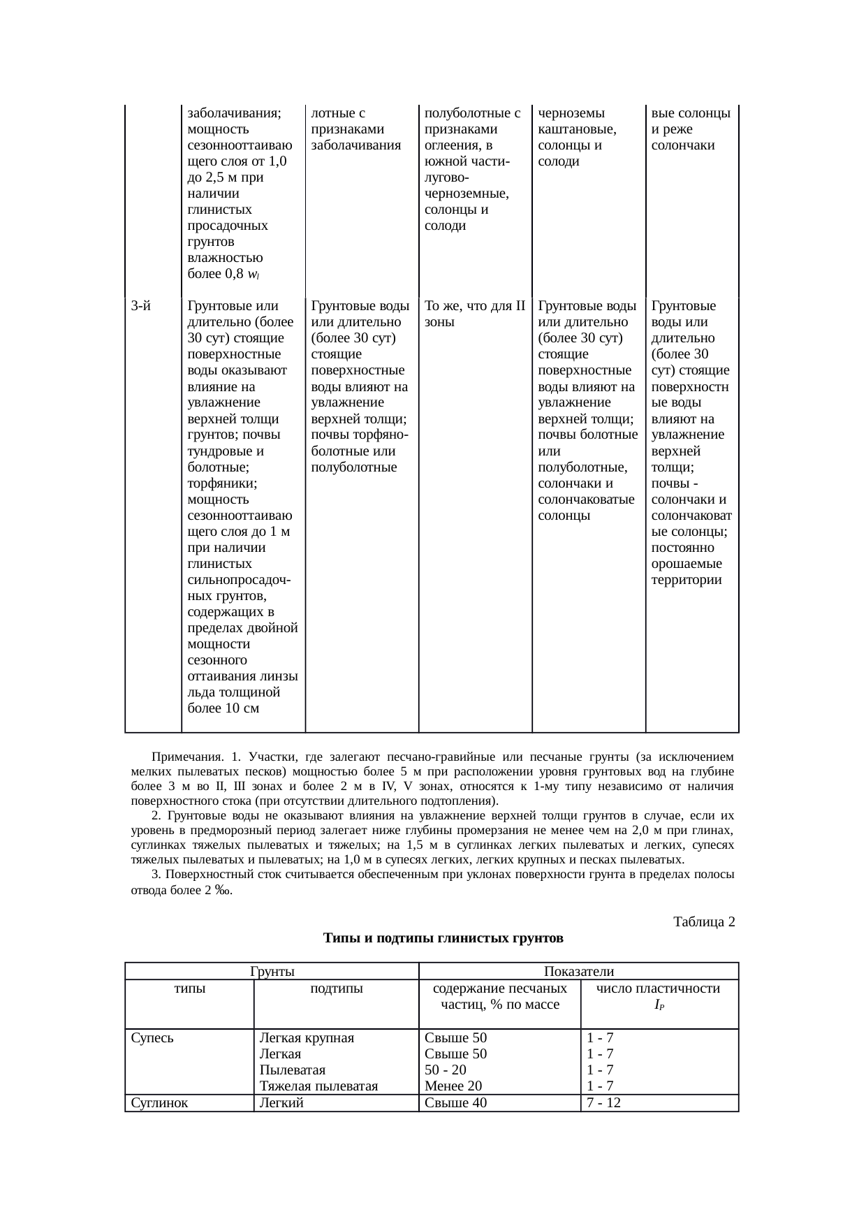 Страница 56
