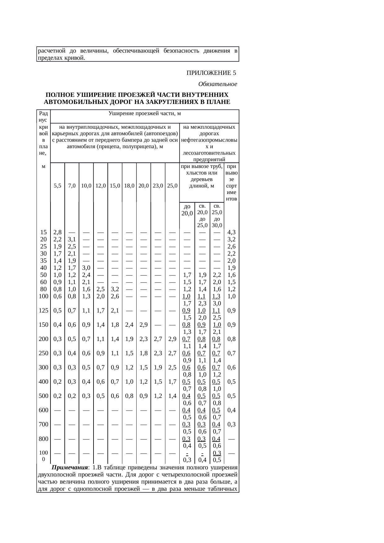 Страница 144