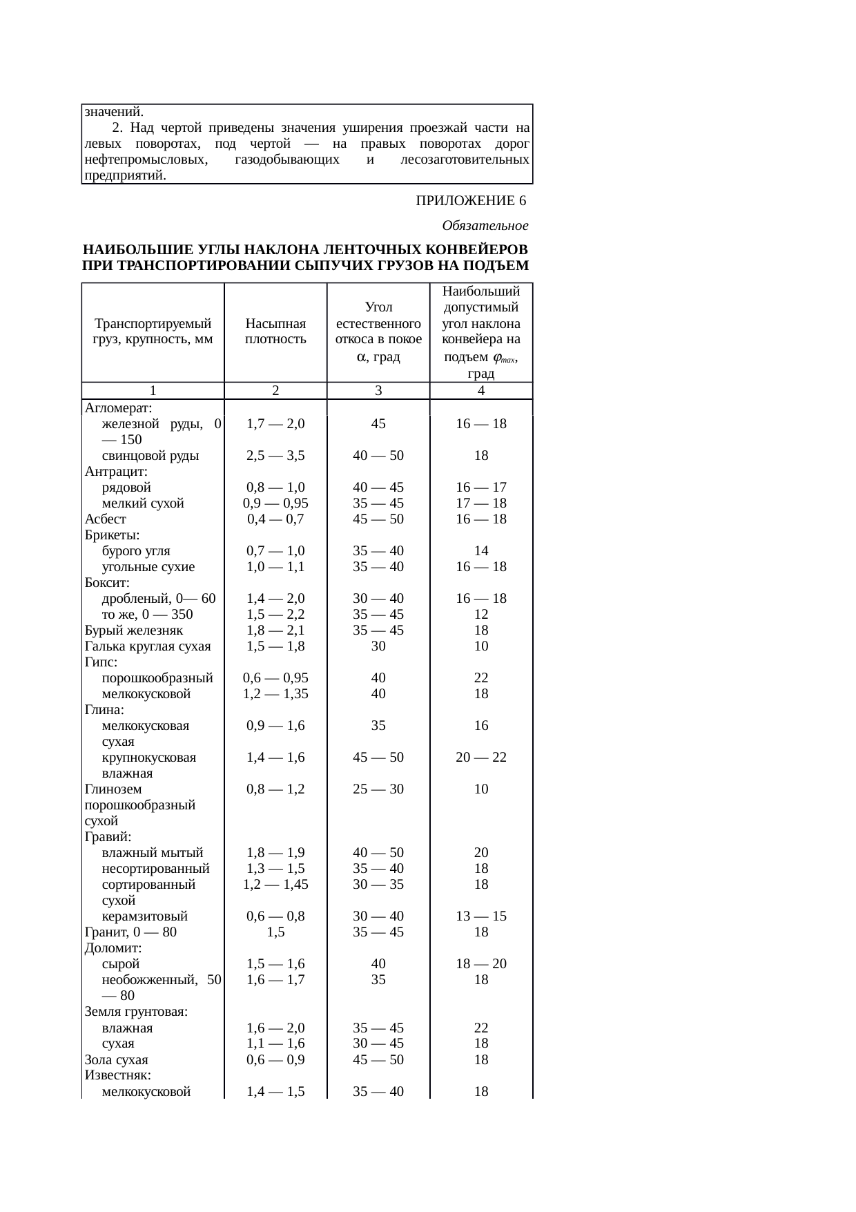 Страница 145