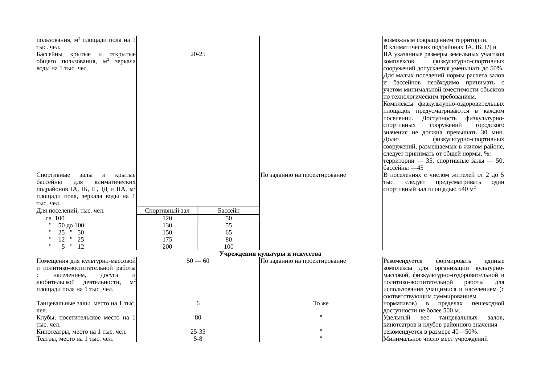 Страница 54