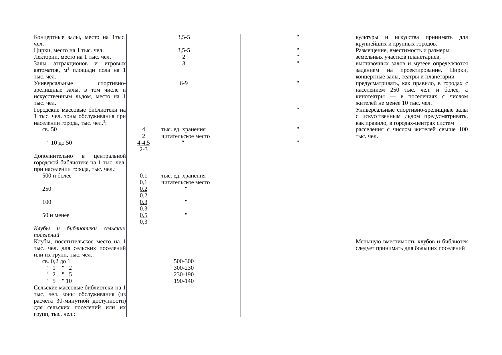 Страница 55