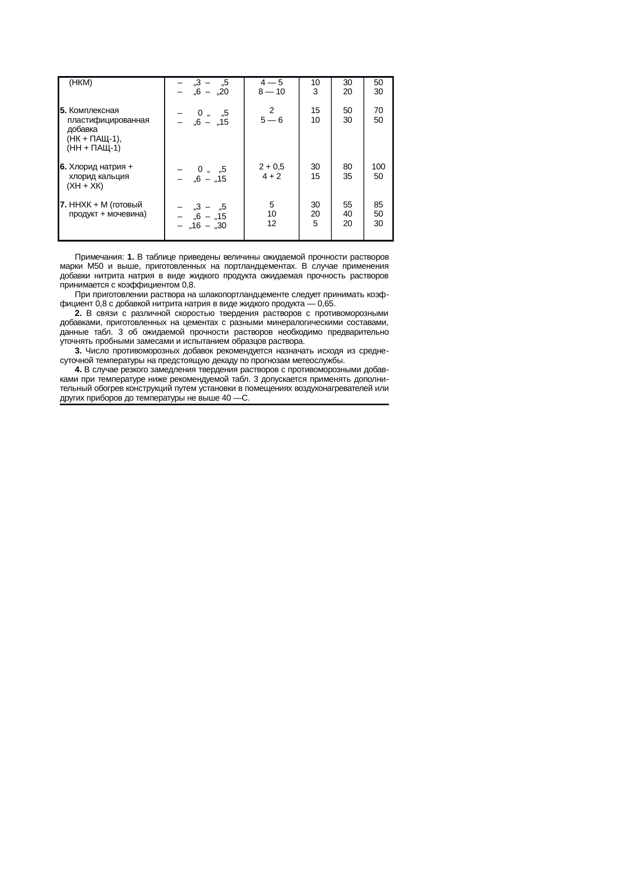 Страница 108