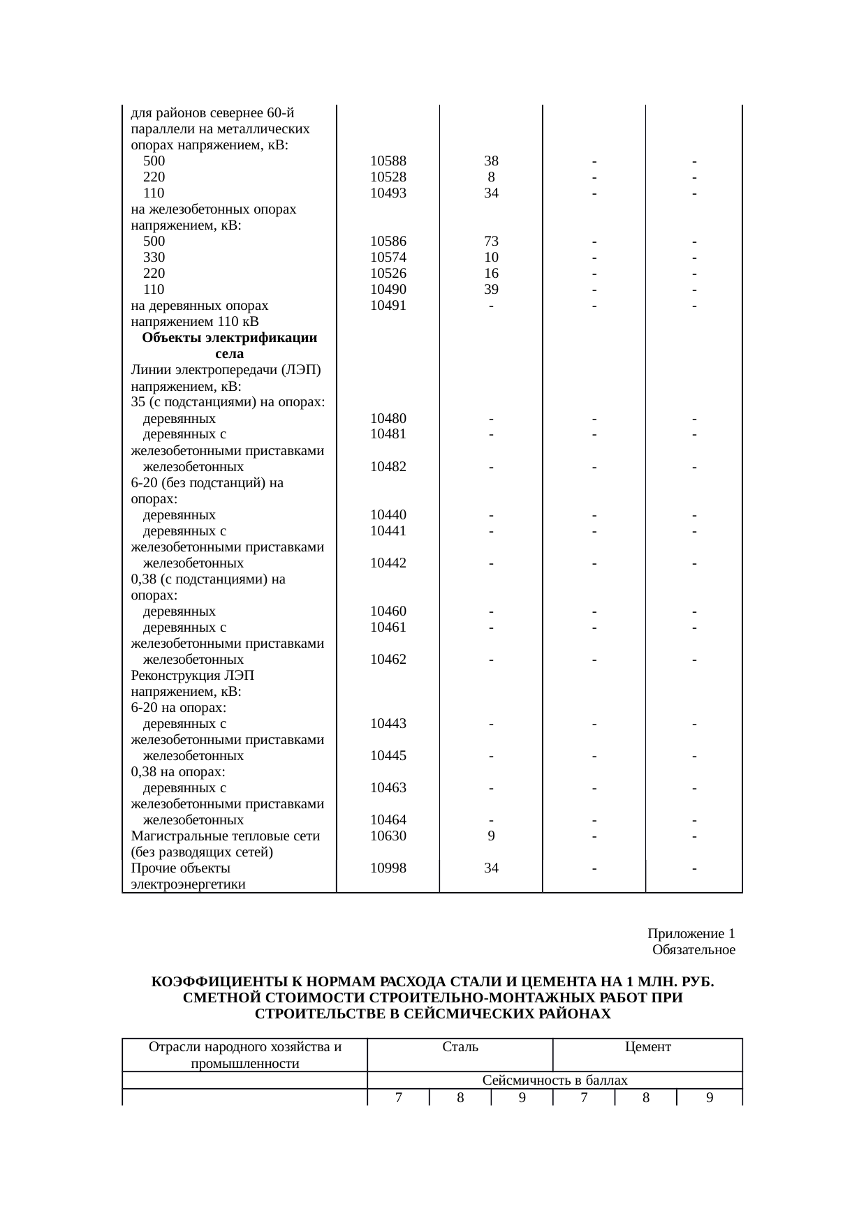 Страница 52
