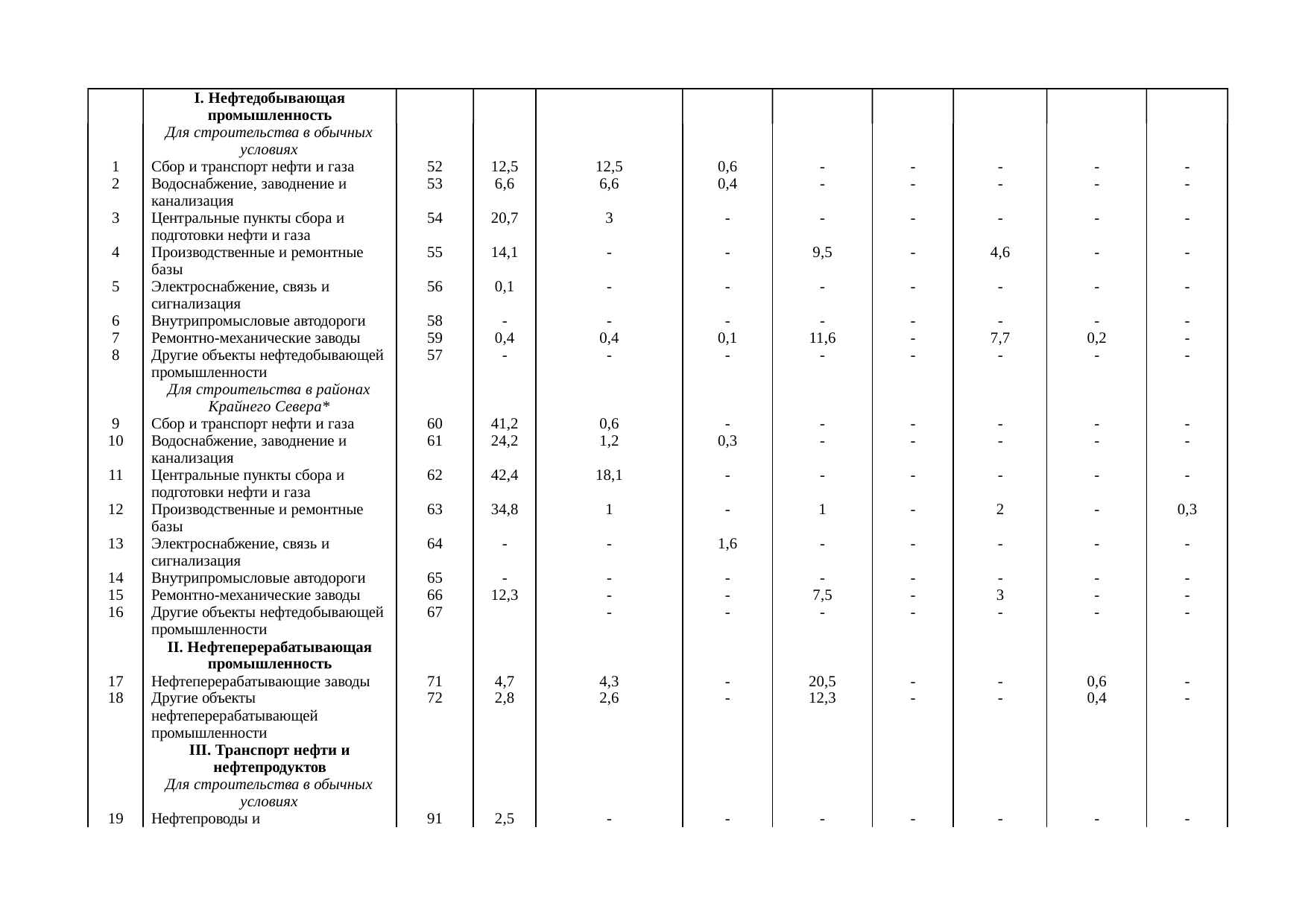 Страница 7