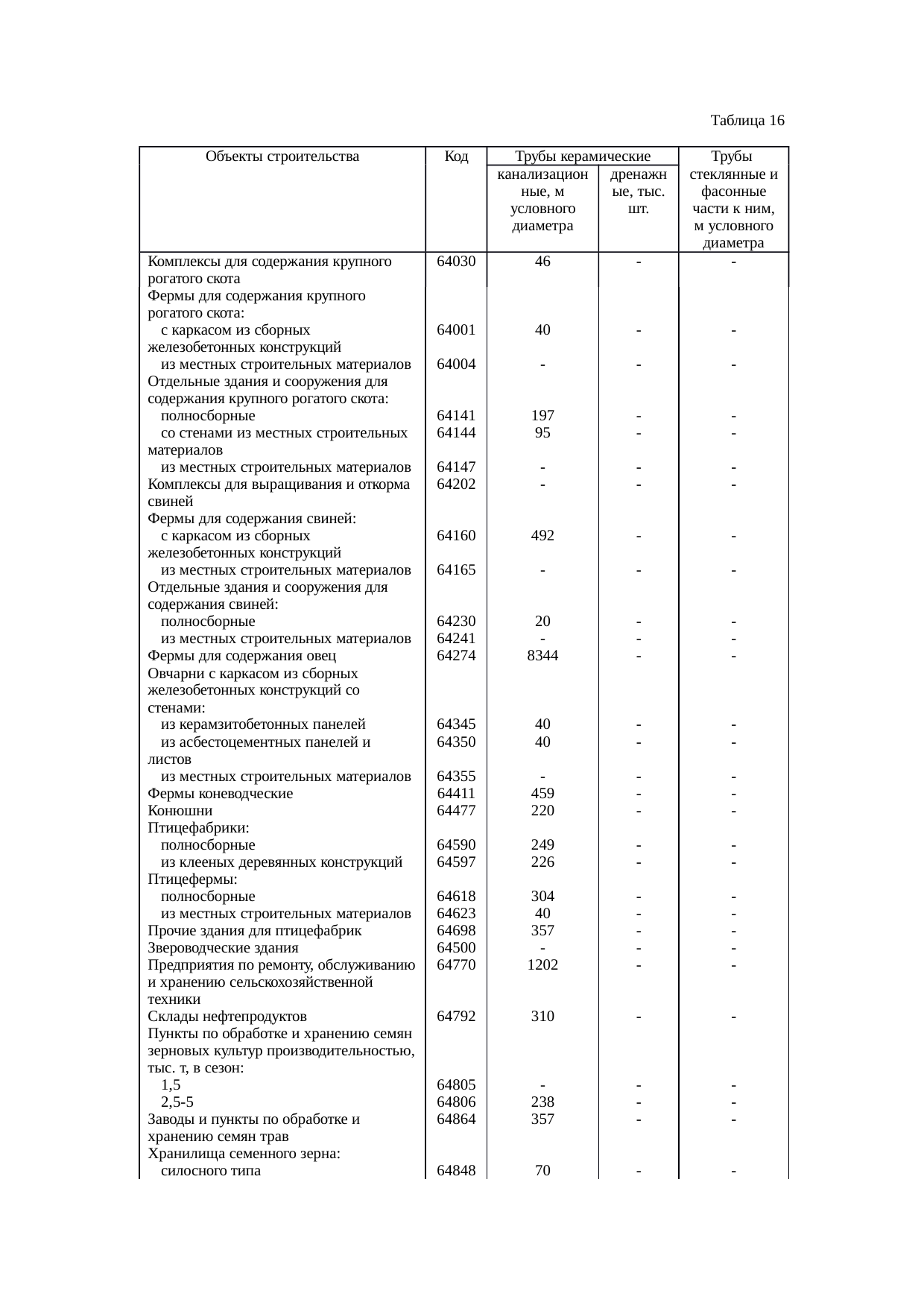 Страница 82