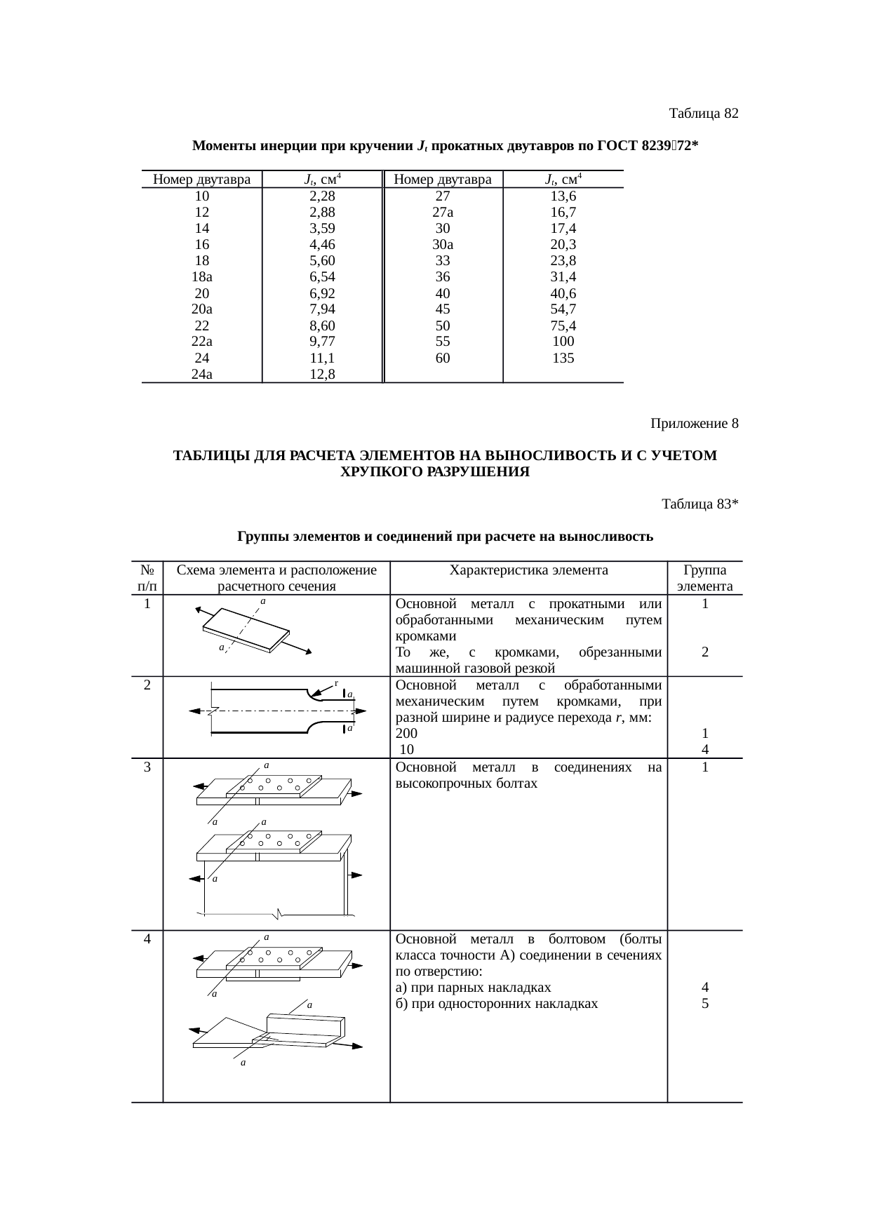 Страница 116