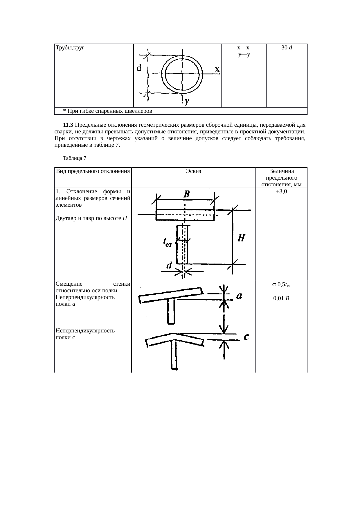 Страница 13