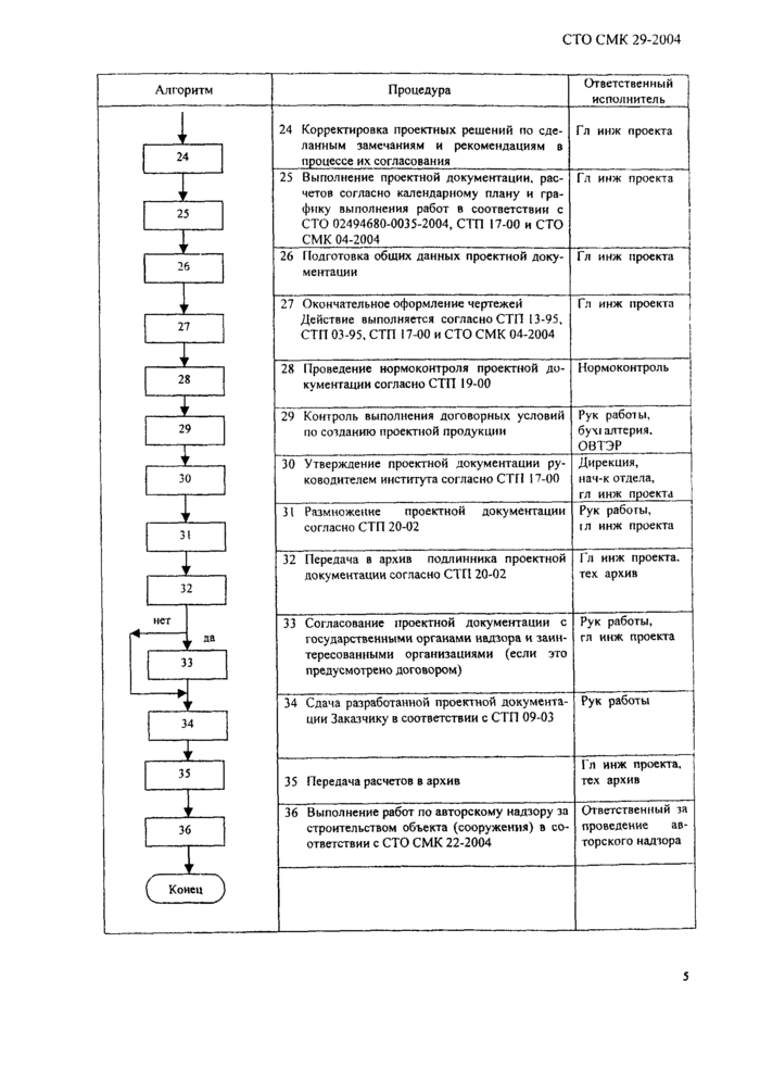 Страница 6