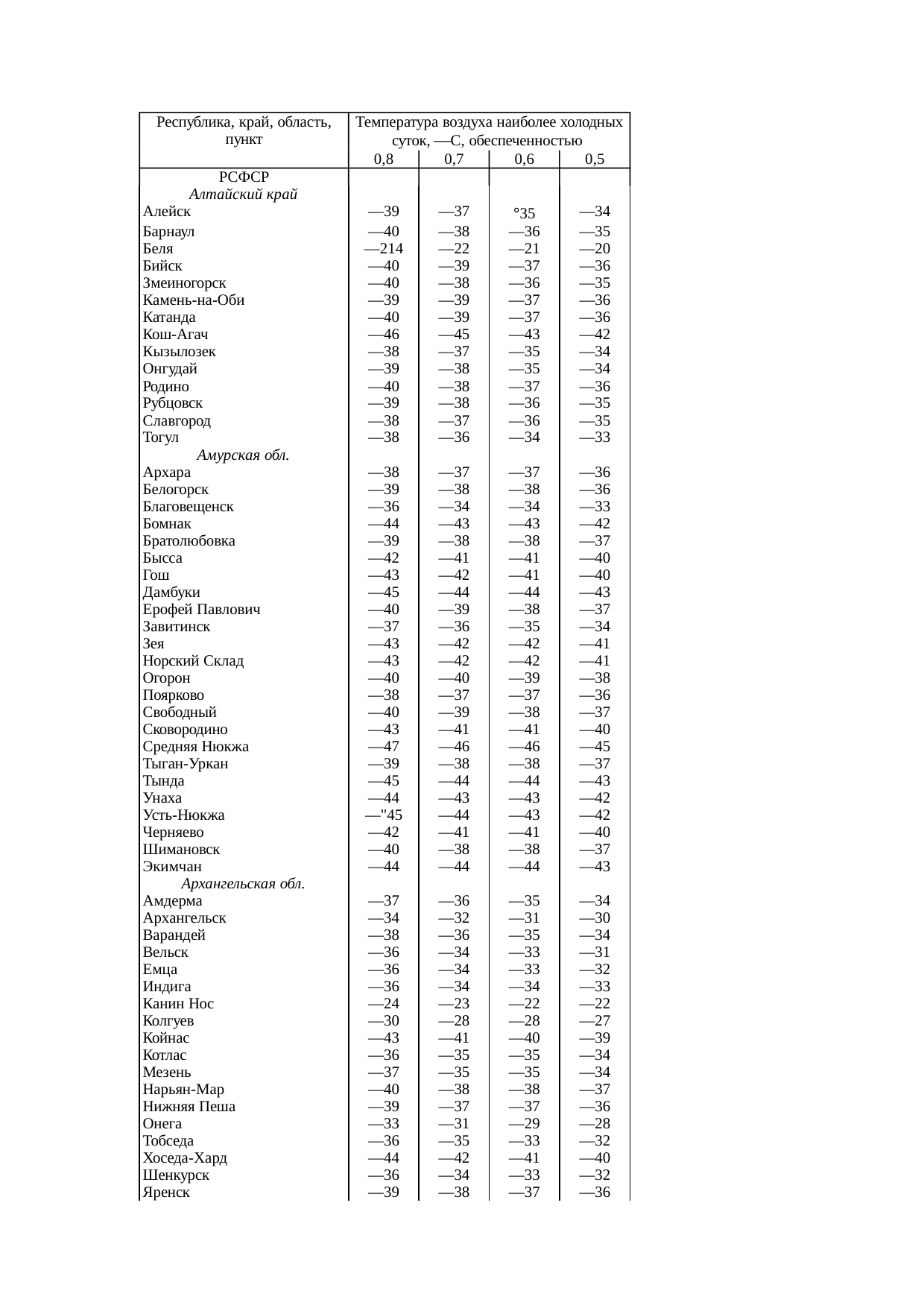 Страница 105