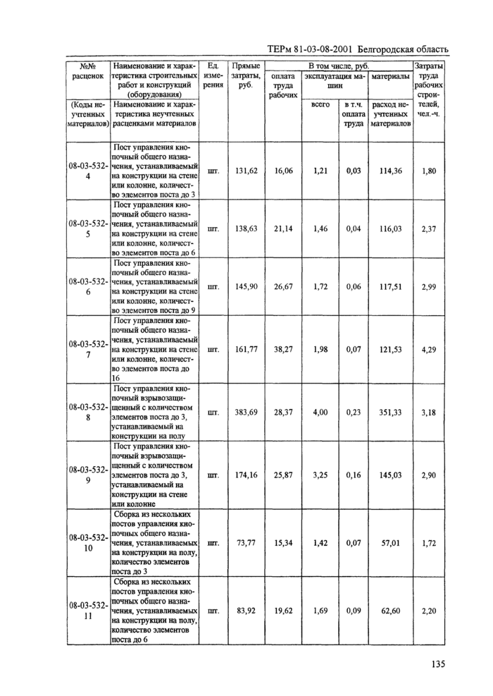 Страница 94