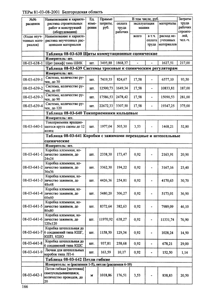 Страница 130
