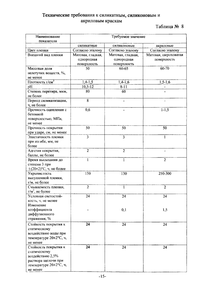 Страница 15