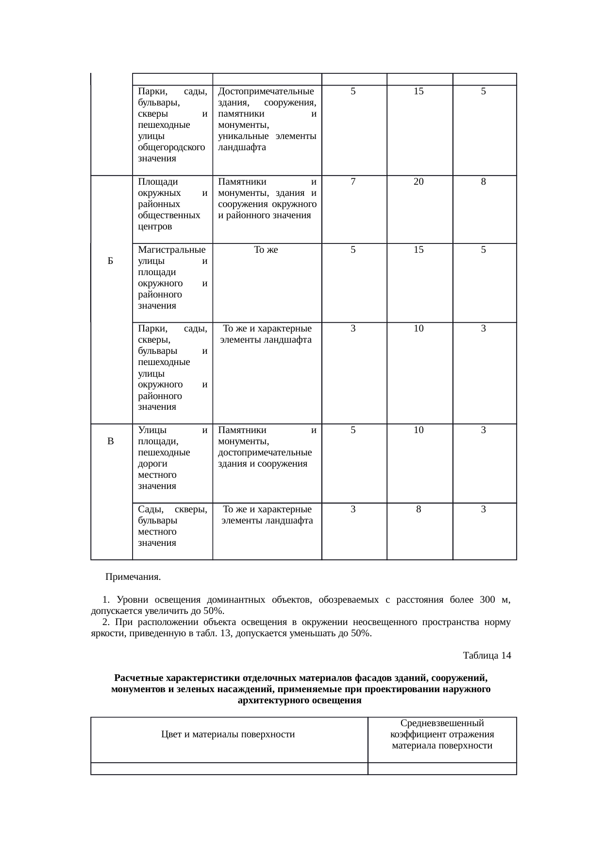 Страница 53