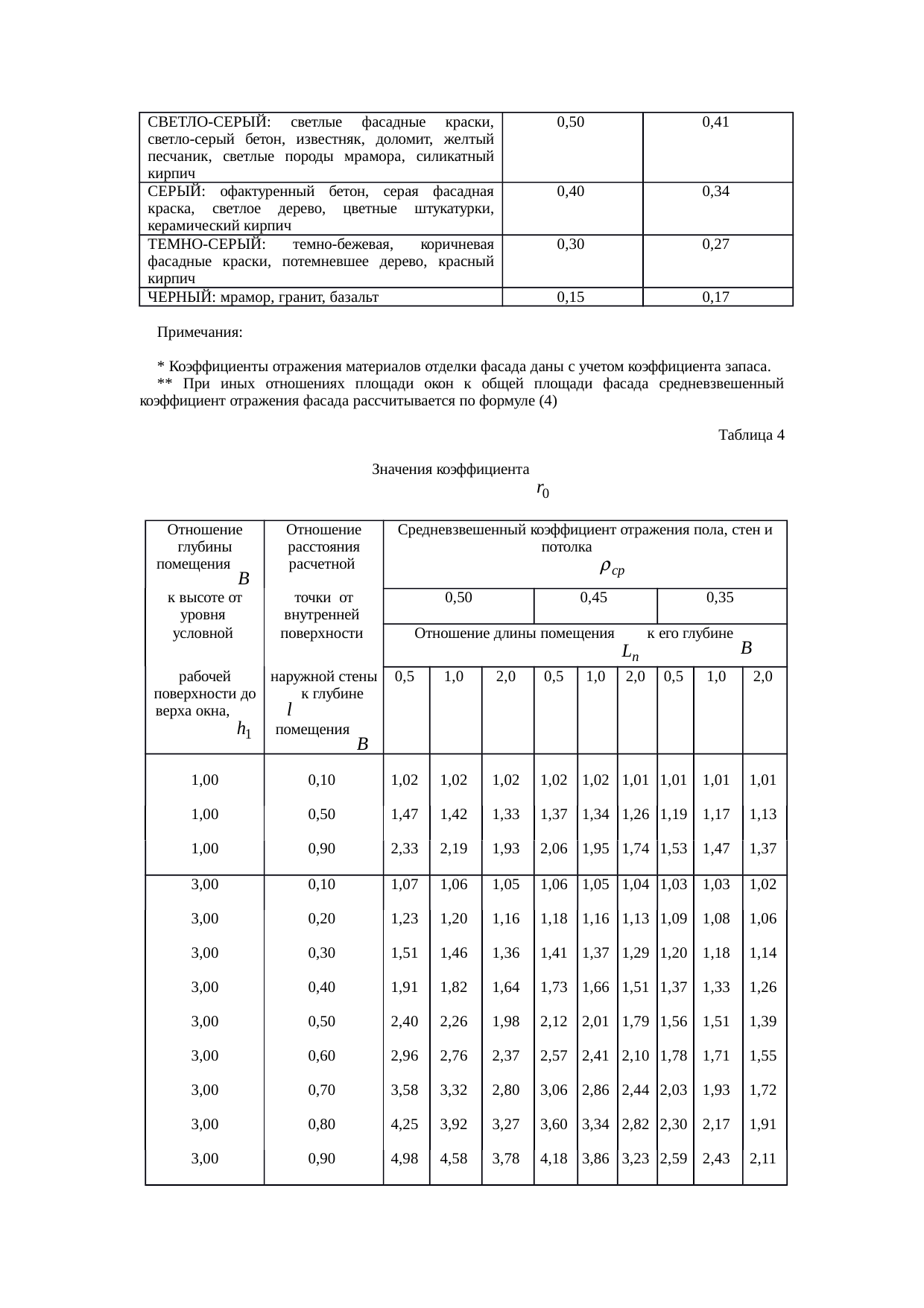 Страница 68