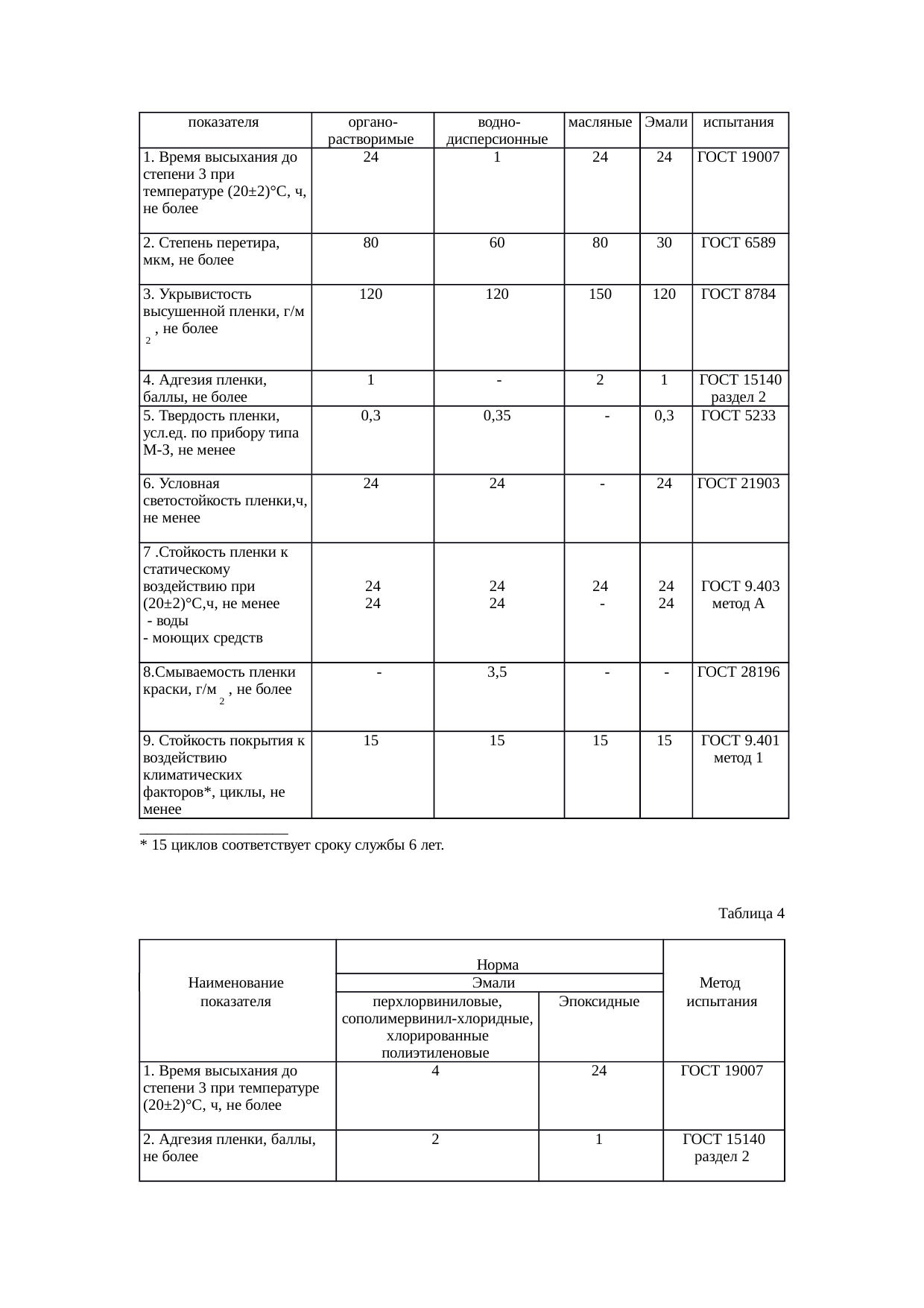 Страница 4