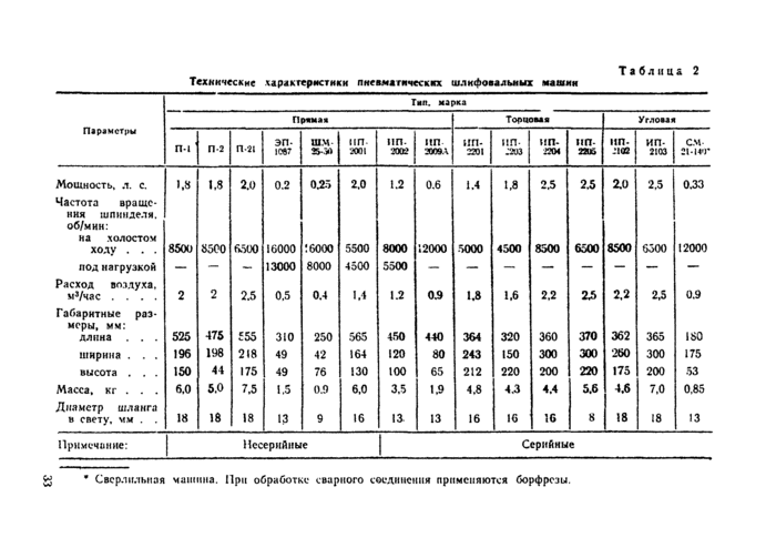 Страница 32