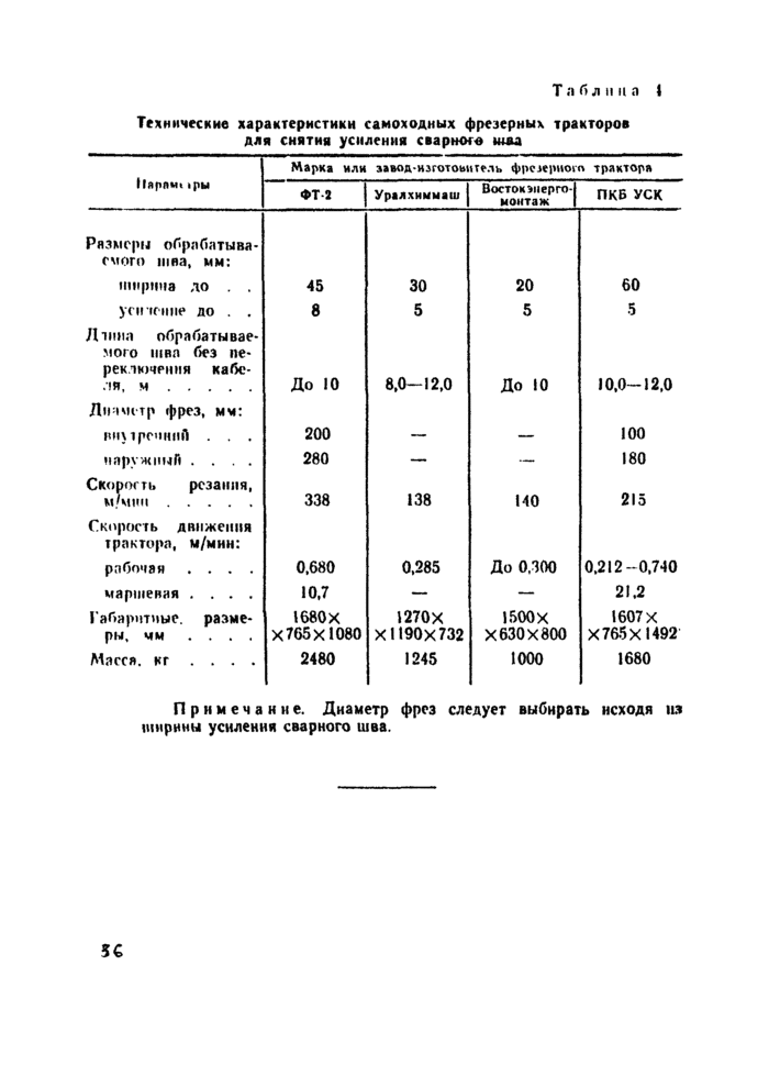 Страница 36