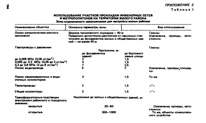 Страница 119