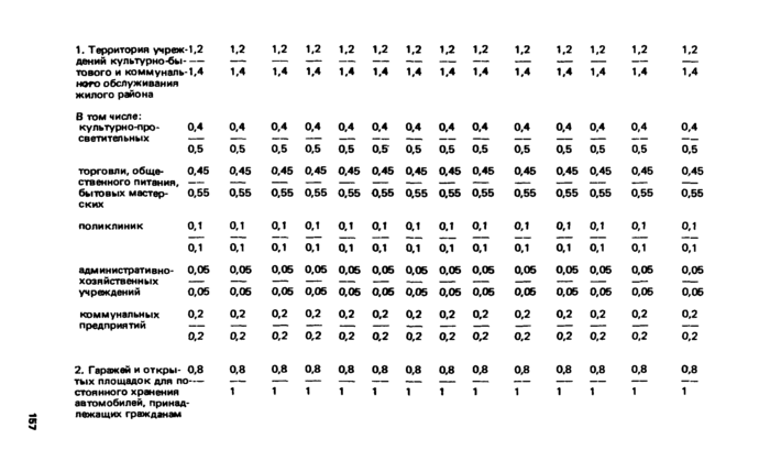 Страница 122