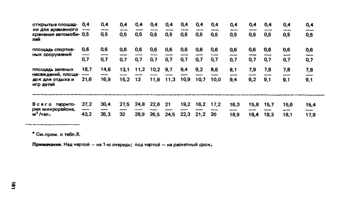 Страница 126