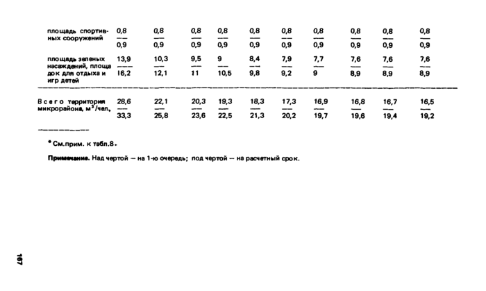 Страница 133