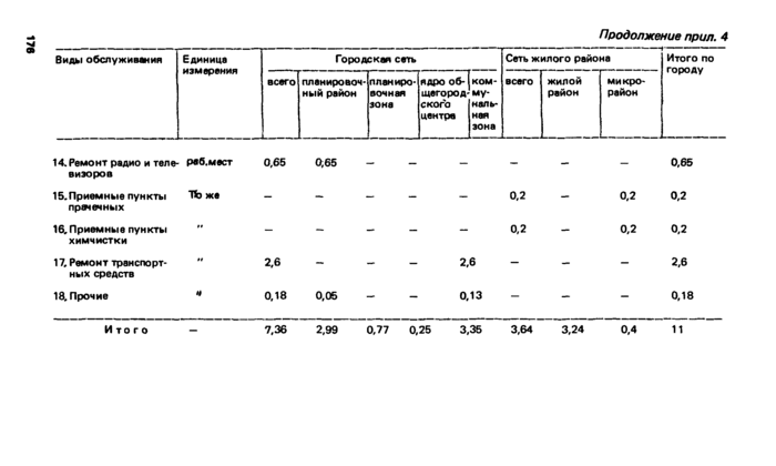 Страница 143