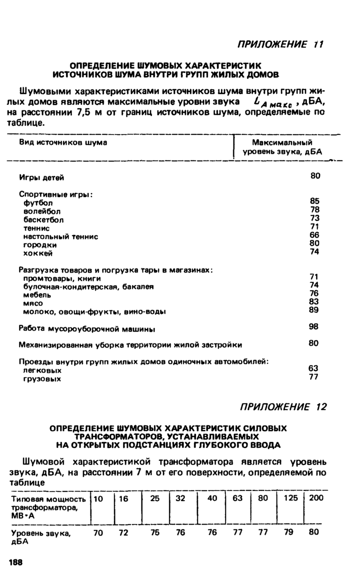 Страница 156