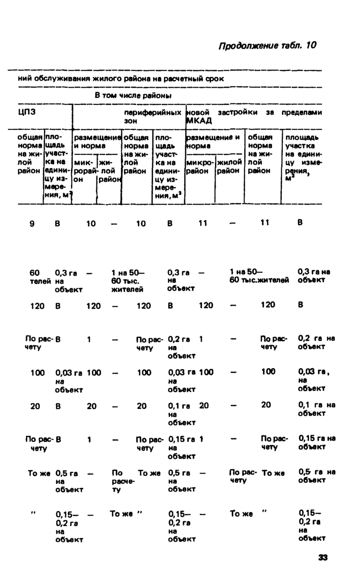 Страница 177