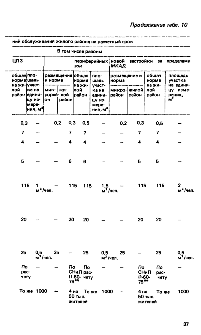 Страница 182