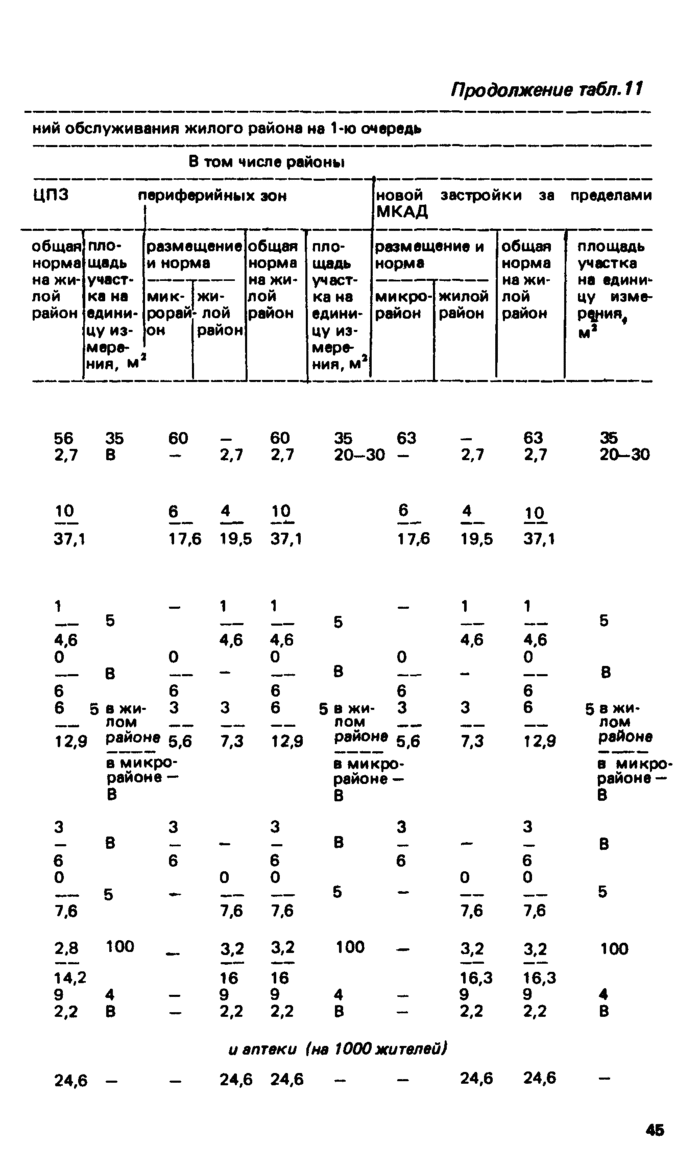 Страница 191