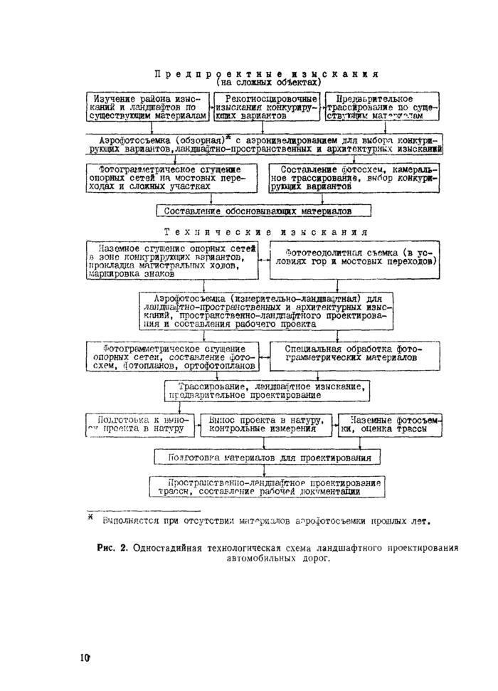 Страница 54