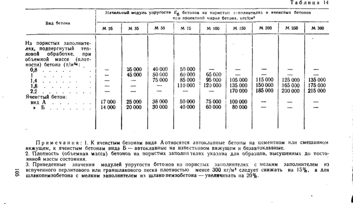 Страница 64