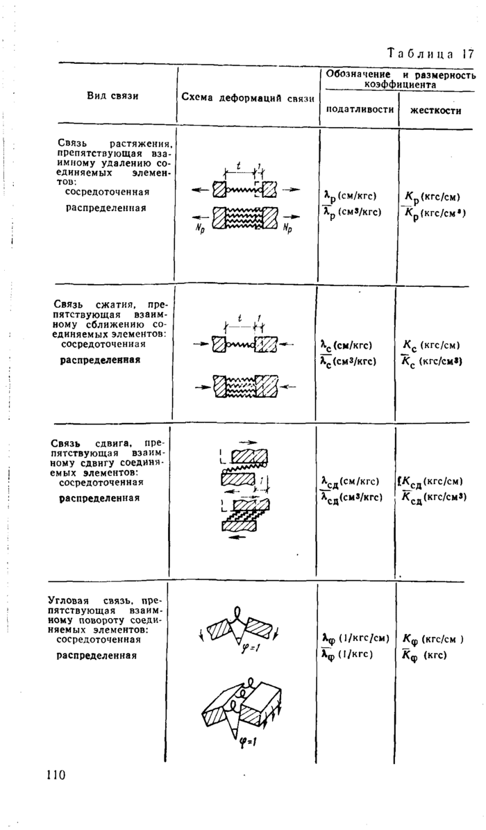 Страница 69