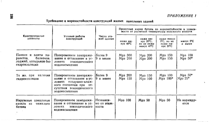 Страница 121
