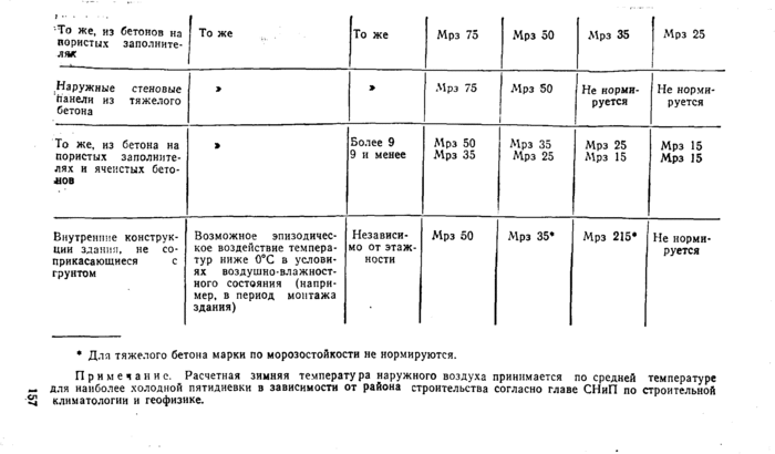 Страница 122