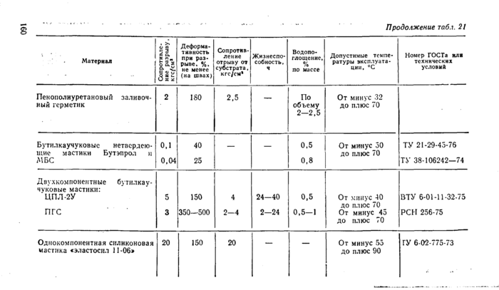 Страница 125