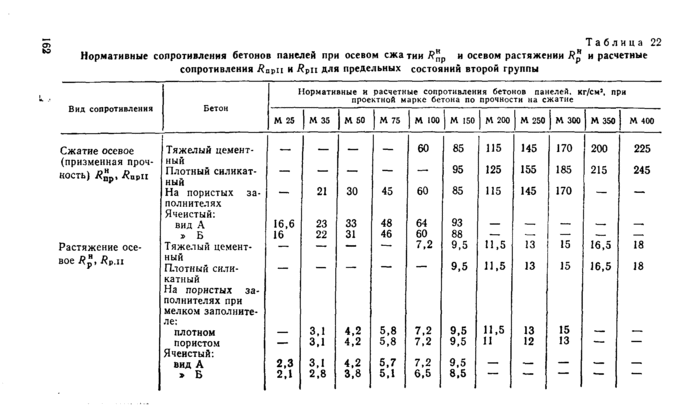 Страница 127