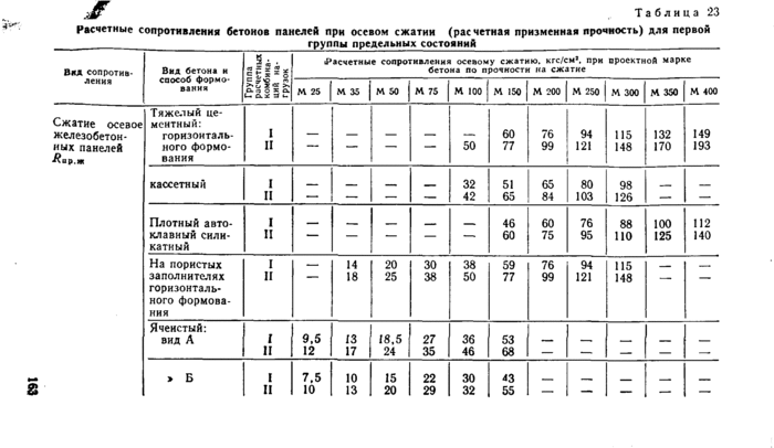 Страница 128